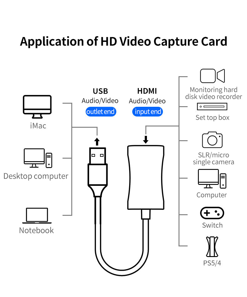 Video Capture Card, 4K Cam Link Card HDMI to USB 3.0 Capture Card,Device for Gaming, Streaming, Compatible with Mac OS System Windows for PS4 PS5, Nintendo Switch, Xbox One